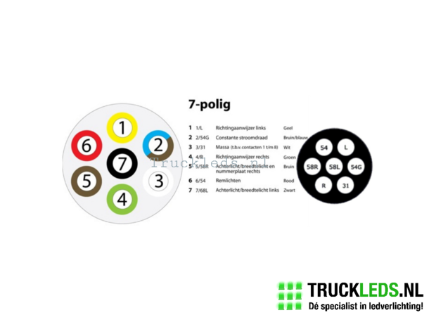 Gespecificeerd weigeren kussen 7-Polige-trekhaak-stekkerdoos-aluminium. - Truckleds